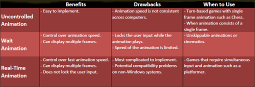 VBA4Play-Part-2-Summary
