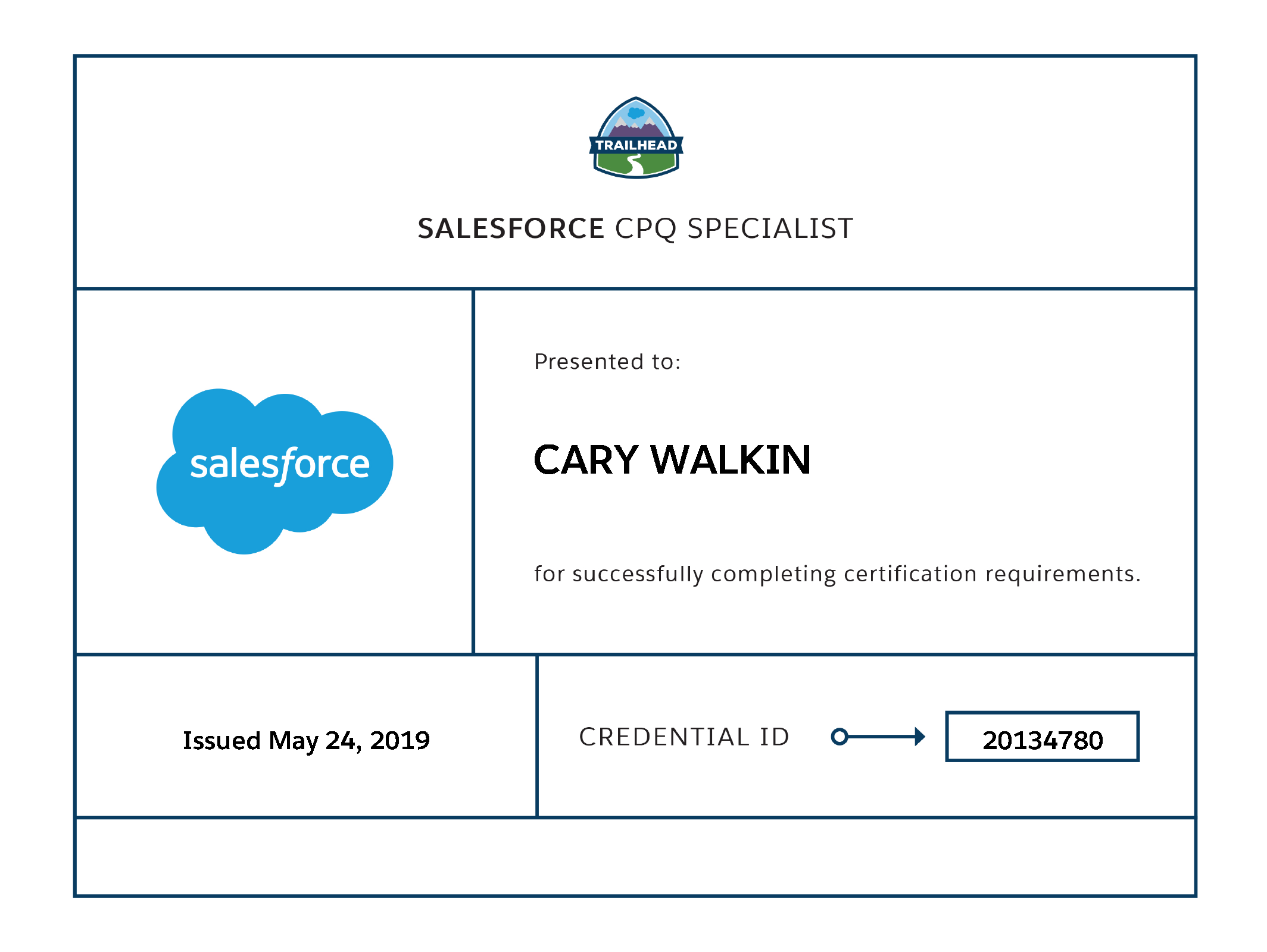 Salesforce CPQ Specialist Credential
