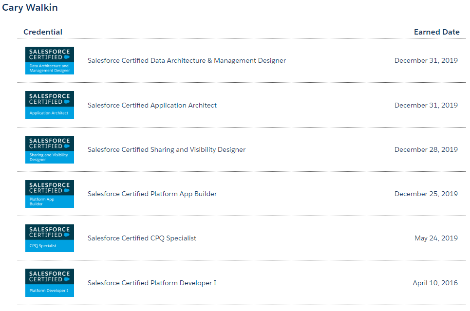 Salesforce Certification List